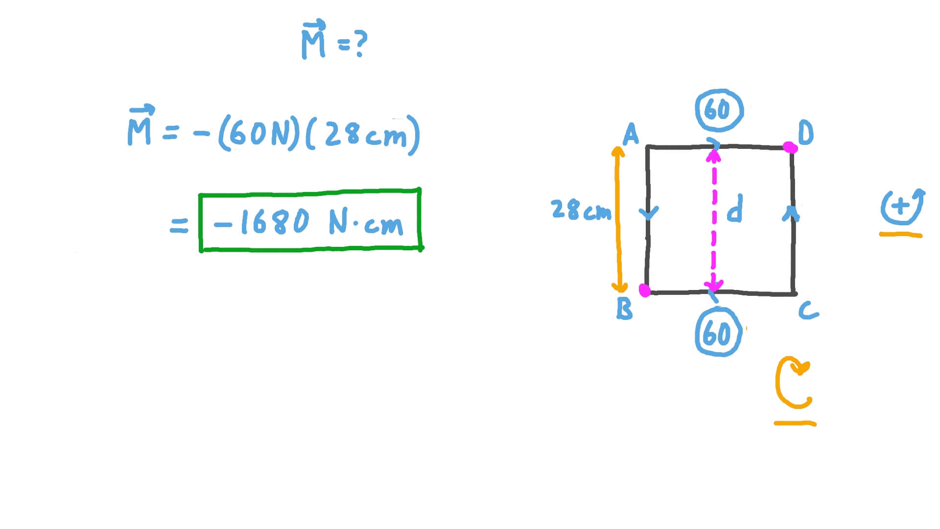 Analysis of a Ladder Resting in Equilibrium between a Smooth Wall and a Rough Ground While a Man Climbing It