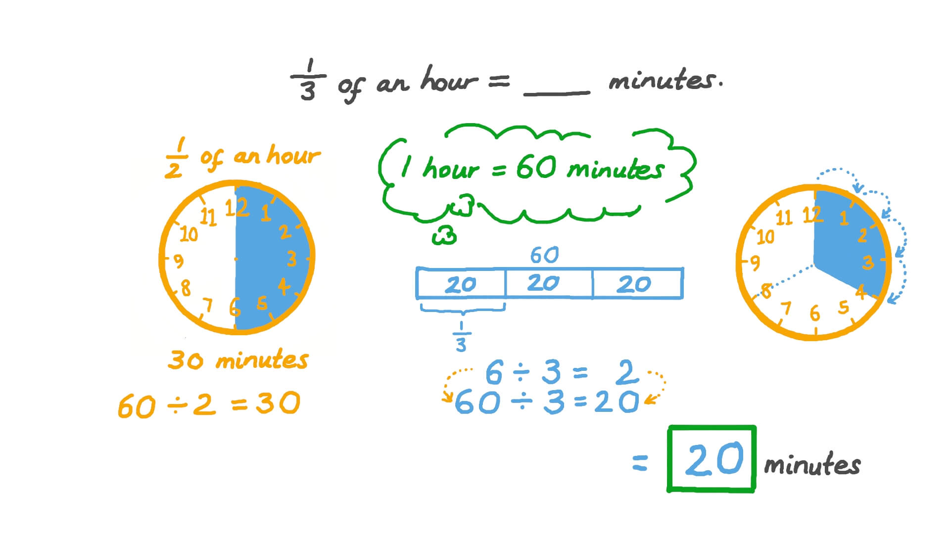 Question Video Converting Time From Hours To Minutes Nagwa