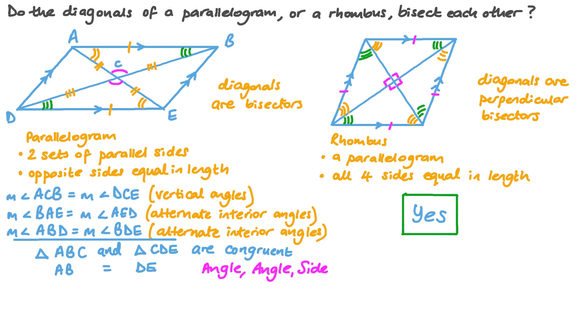 Properties Of Parallelograms And Rhombuses