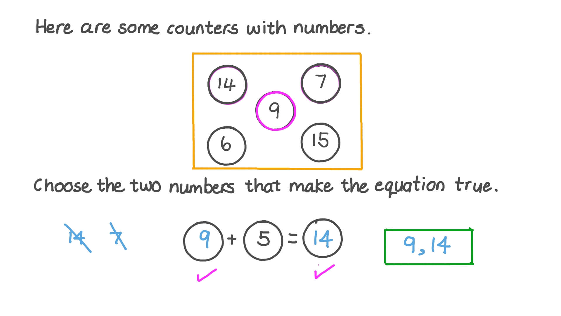 Determining the Unknown Whole Numbers in an Addition Equation