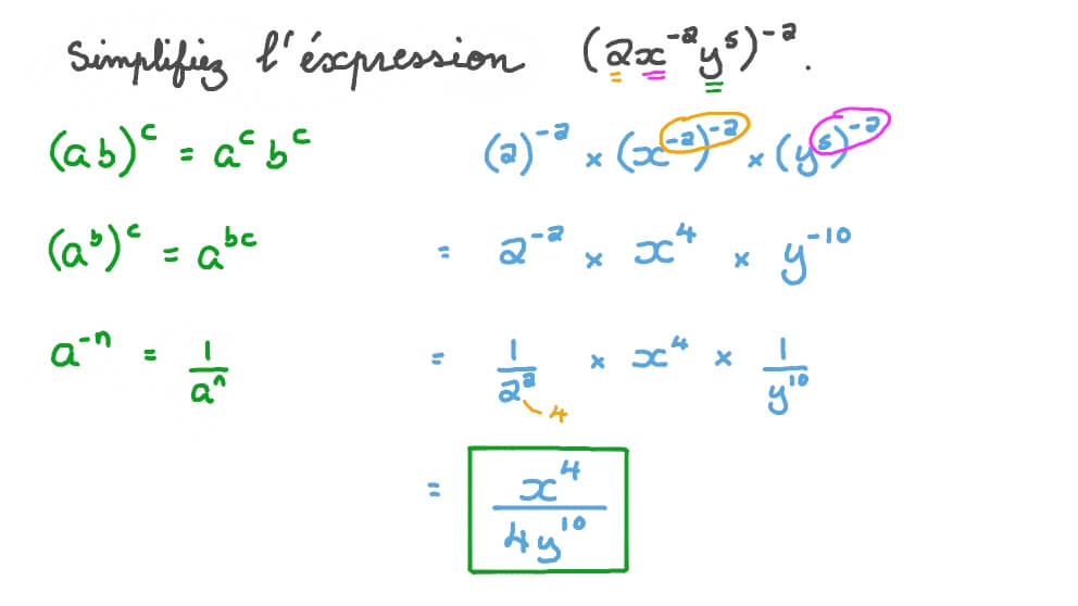 Simplifier une expression algébrique impliquant des exposants négatifs