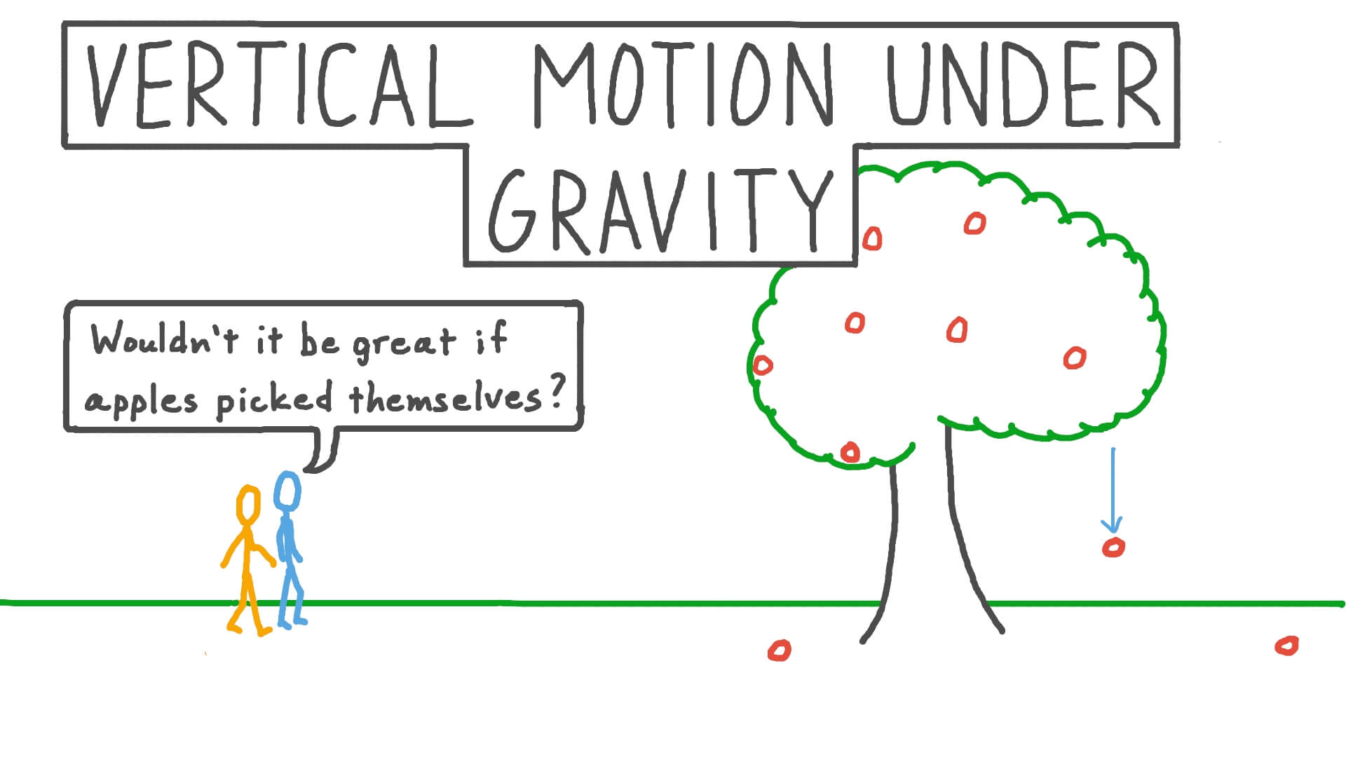 Lesson Video Vertical Motion Under Gravity Nagwa 9550