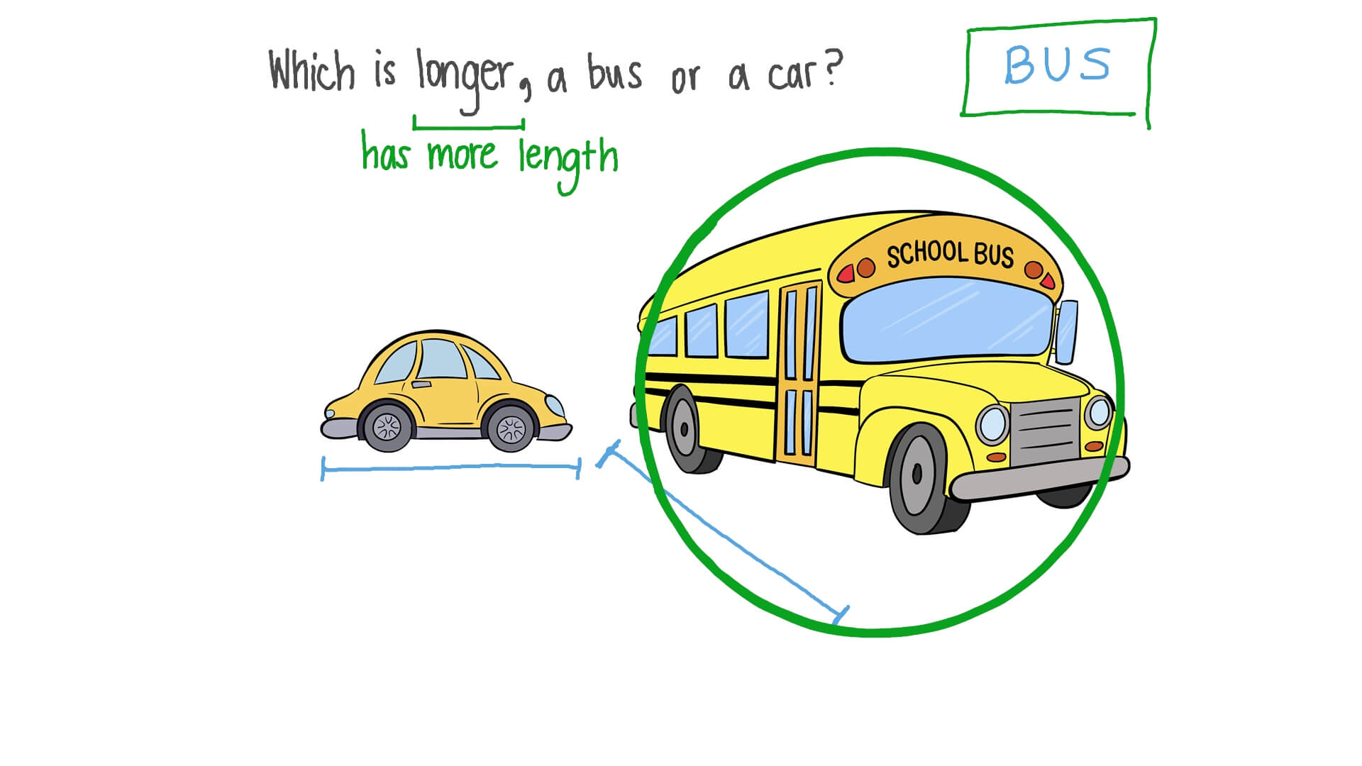 Comparing the Lengths of Two Items