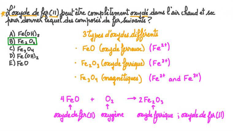 Formule De L'oxyde De Fer