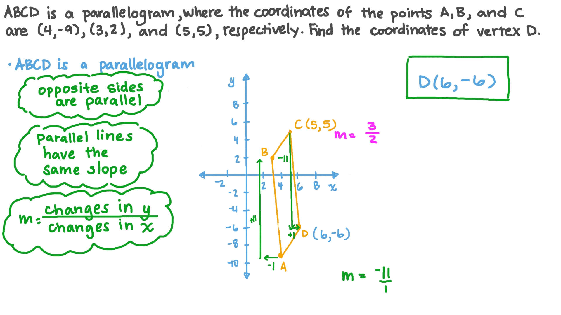 Question video finding the coordinates of a vertex of a parallelogram