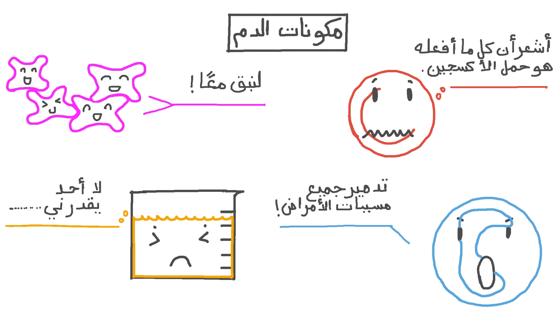 بحث حول مكوّنات الدم + عرض تقديمي PPT جاهز للتحميل – لتلاميذ الابتدائي 2 Image