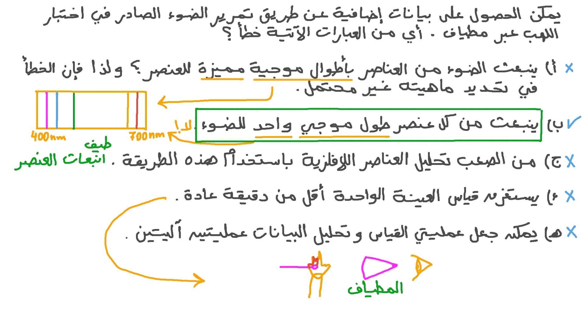 وصف التحليل الطيفي لانبعاثات اللهب