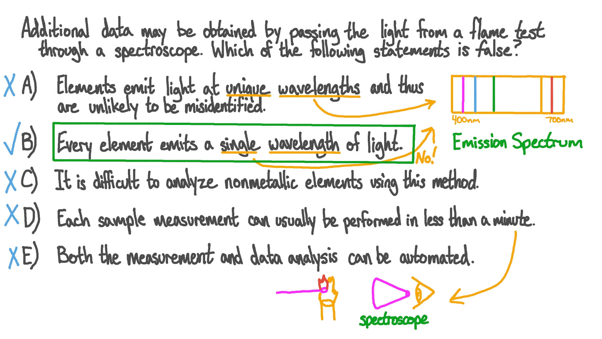 Descriptions of Flame Emission Spectroscopy