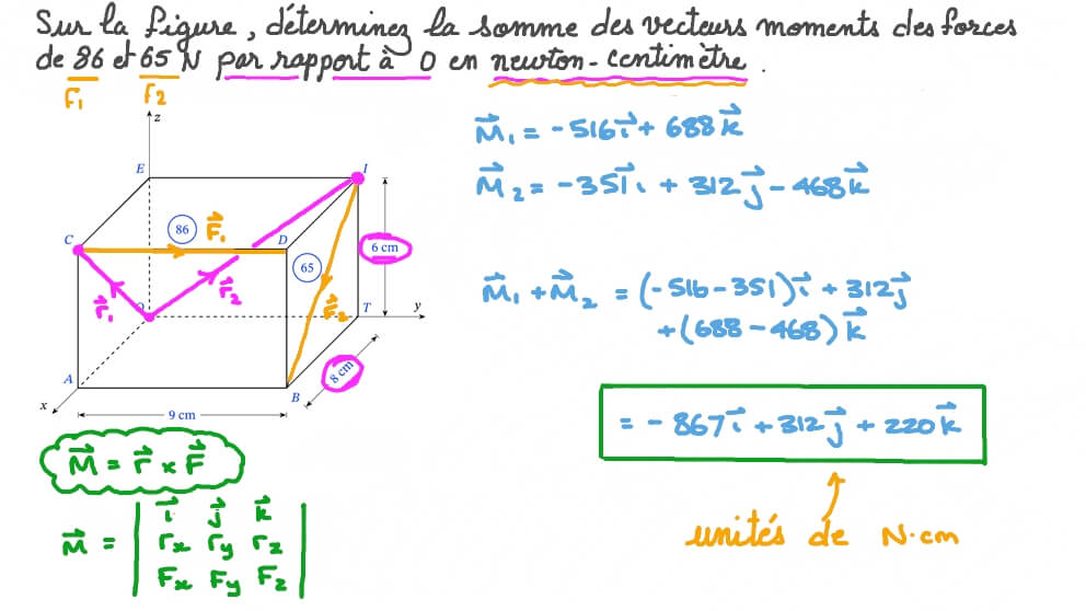 Trouver le vecteur moment de deux forces agissant sur les côtés d’un parallélépipède rectangle par rapport à l’origine