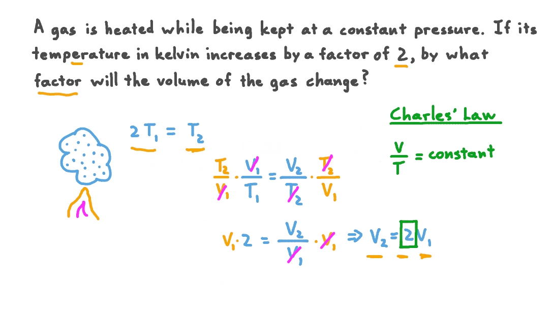 Determining the Volume Change of a Gas Heated at Constant Pressure