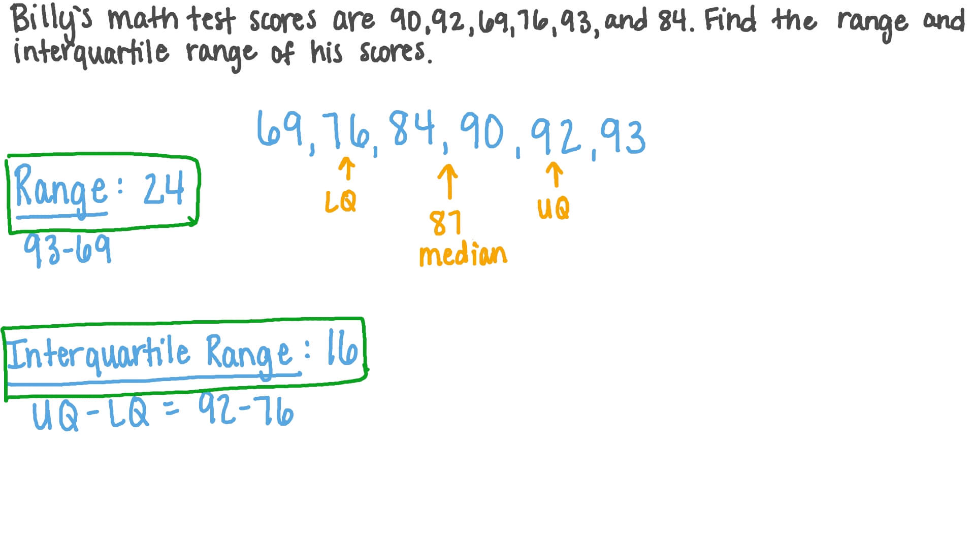 Question Video Find The Range And Interquartile Range Of A Set Of Data 