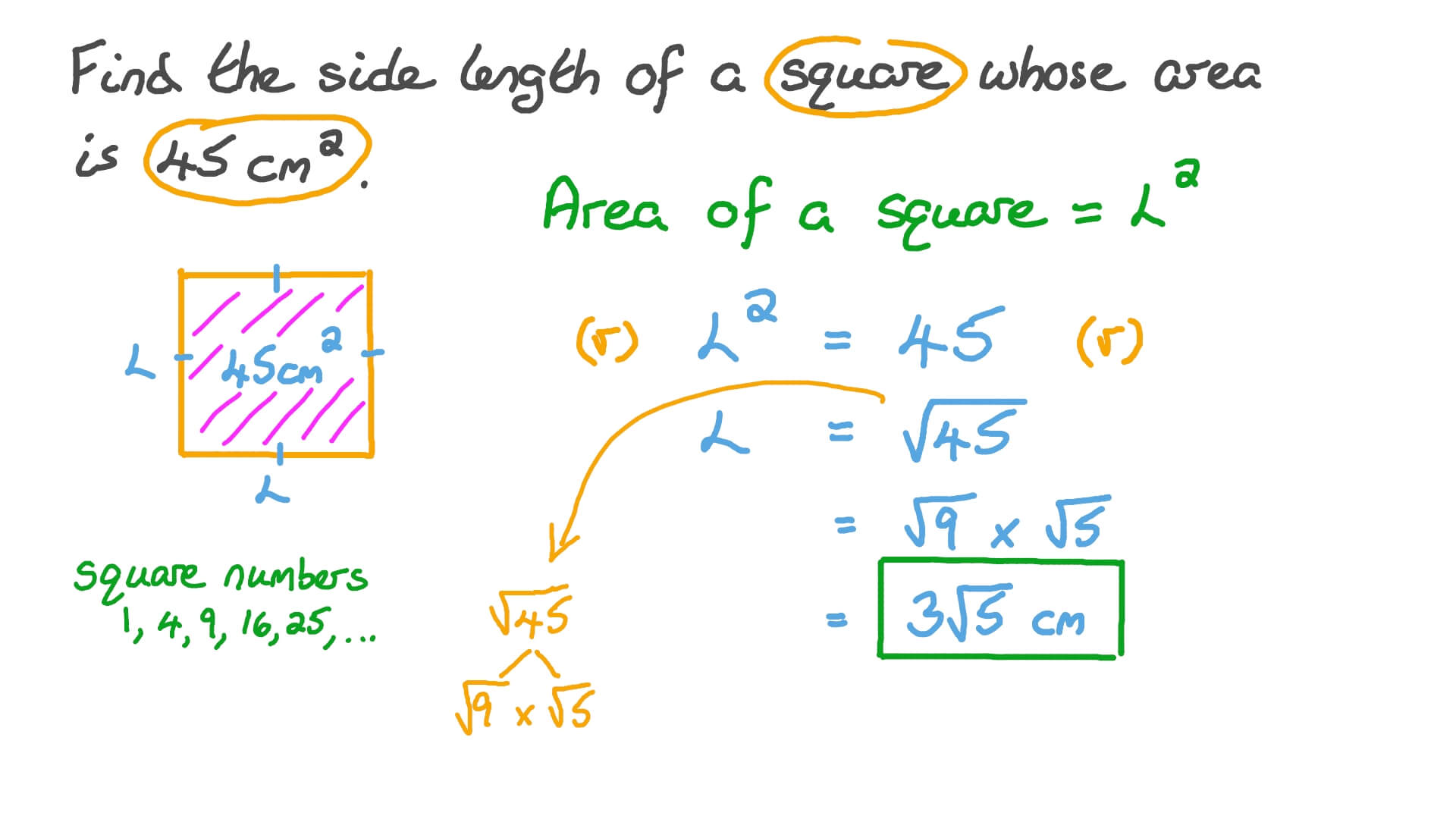Question Video Finding The Side Length Of A Square Given Its Area Nagwa