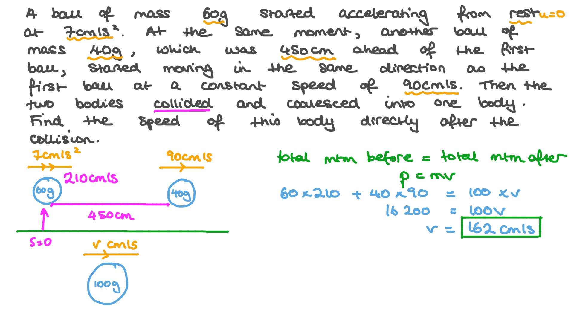 Finding the Speed of a Body Formed from the Collision of Two Bodies Moving in the Same Direction One with Uniform Acceleration and the Other with Uniform Velocity