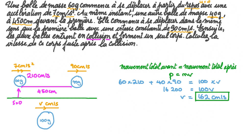Déterminer la vitesse d’un corps formée suite à la collision de deux corps se déplaçant dans le même sens l’un avec une accélération uniforme et l’autre avec une vitesse uniforme