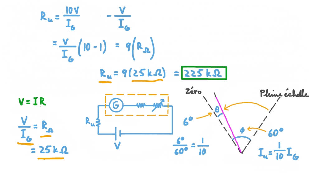 Détermination de la résistance à l’aide d’une petite déflexion d’une aiguille