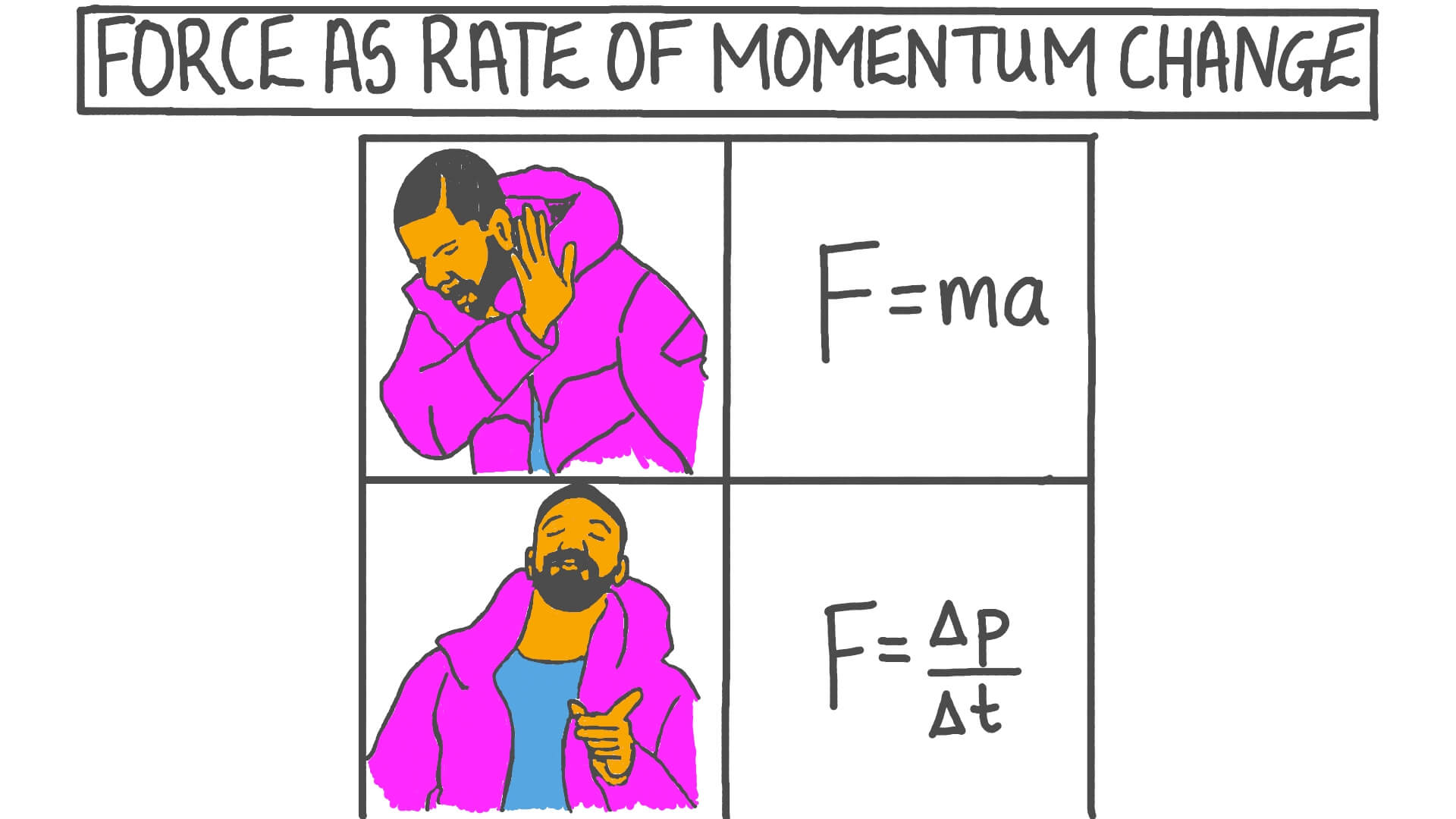Lesson Force As Rate Of Momentum Change Nagwa