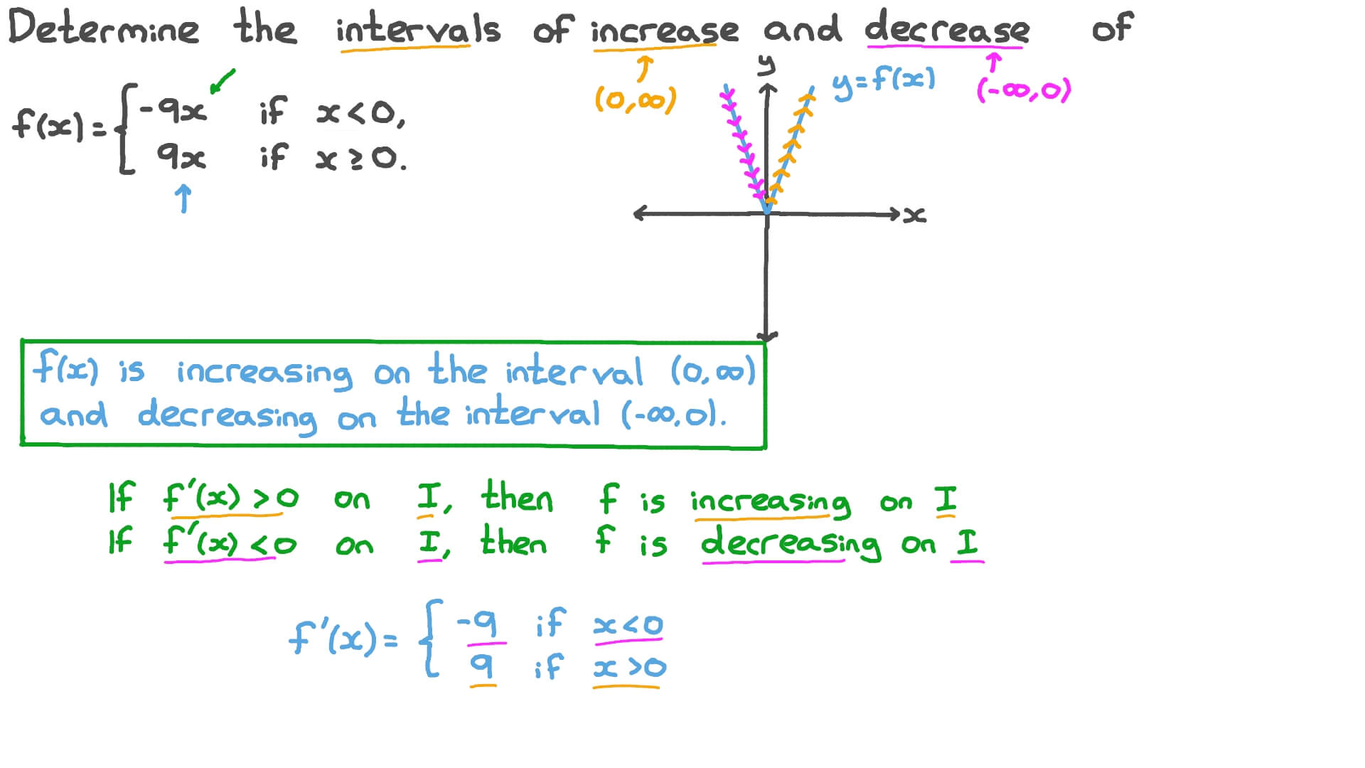 Discussing the Monotonicity of Piecewise Functions