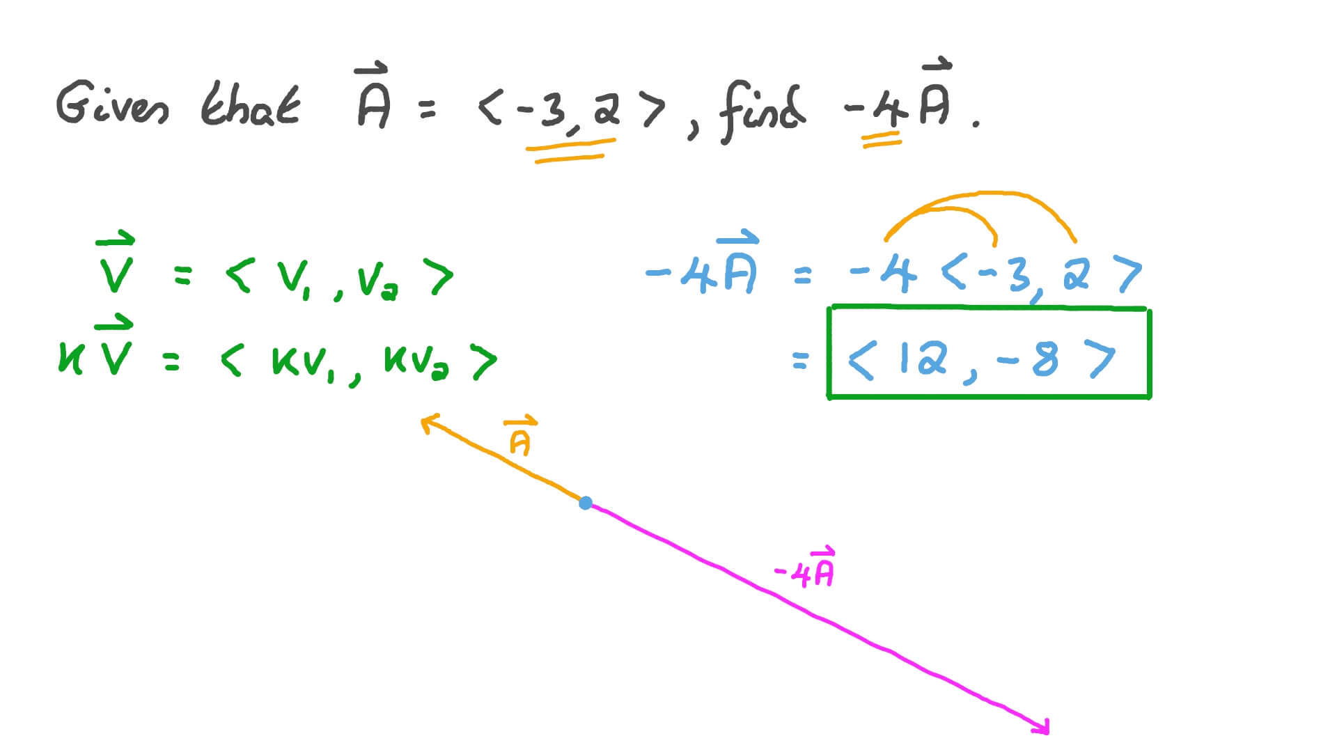 Question Video: Multiplying Vectors by Scalars | Nagwa