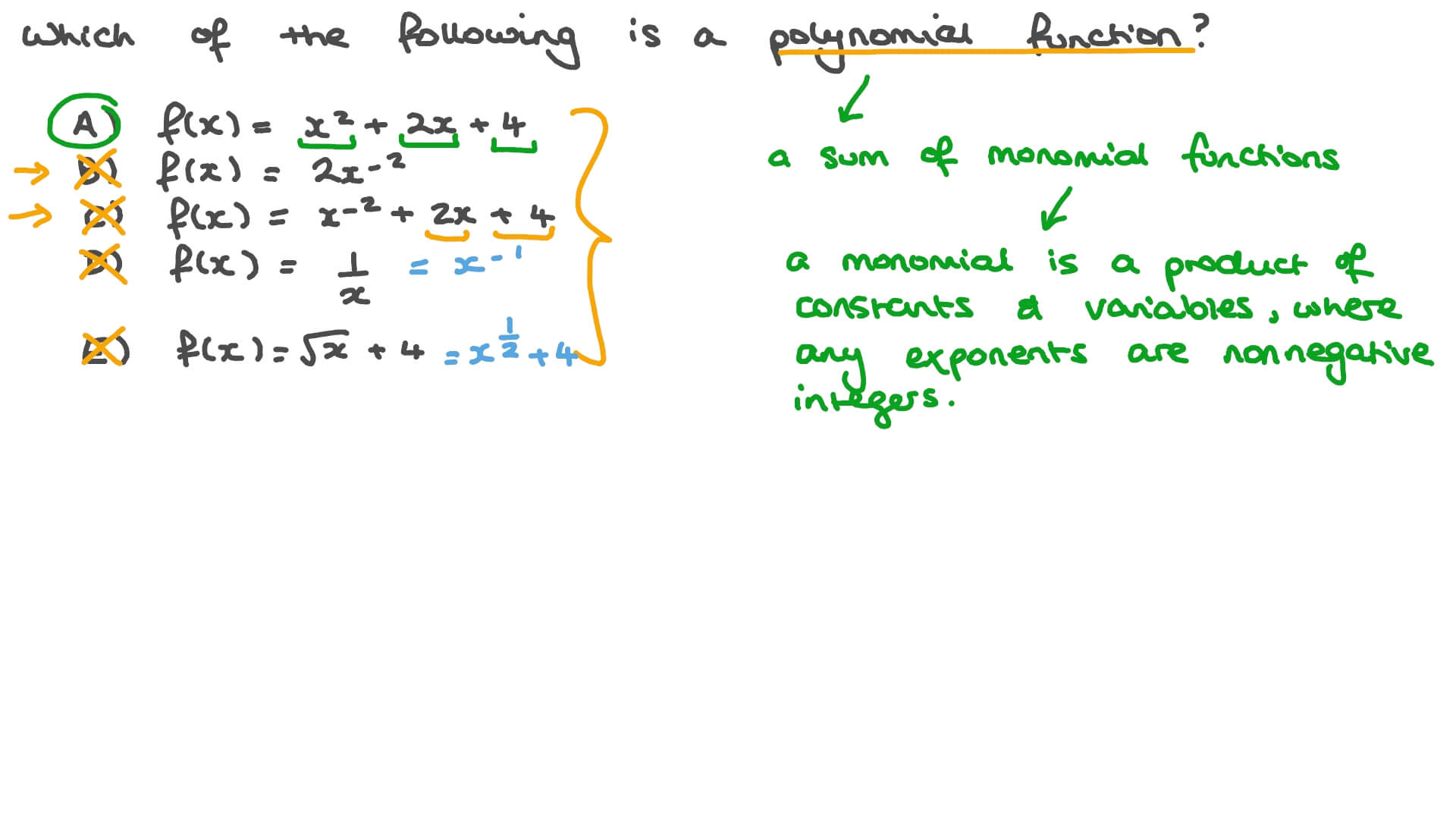 Identifying a Polynomial Function
