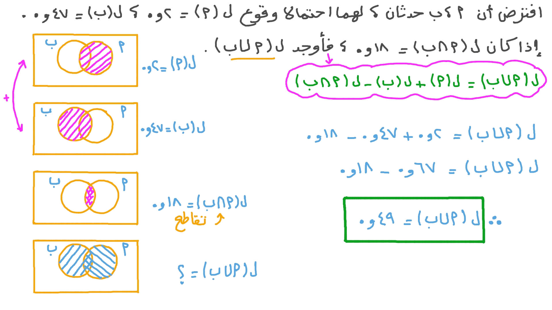 استخدام قاعدة الجمع لتحديد احتمال اتحاد حدثين