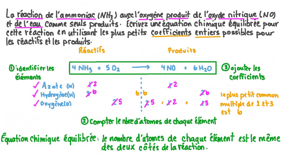 Équation équilibrée de l’oxydation de l’ammoniac