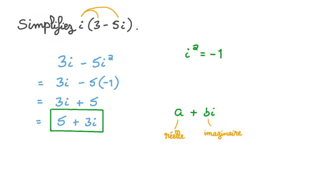 Simplifier le produit d’un nombre complexe par un nombre imaginaire