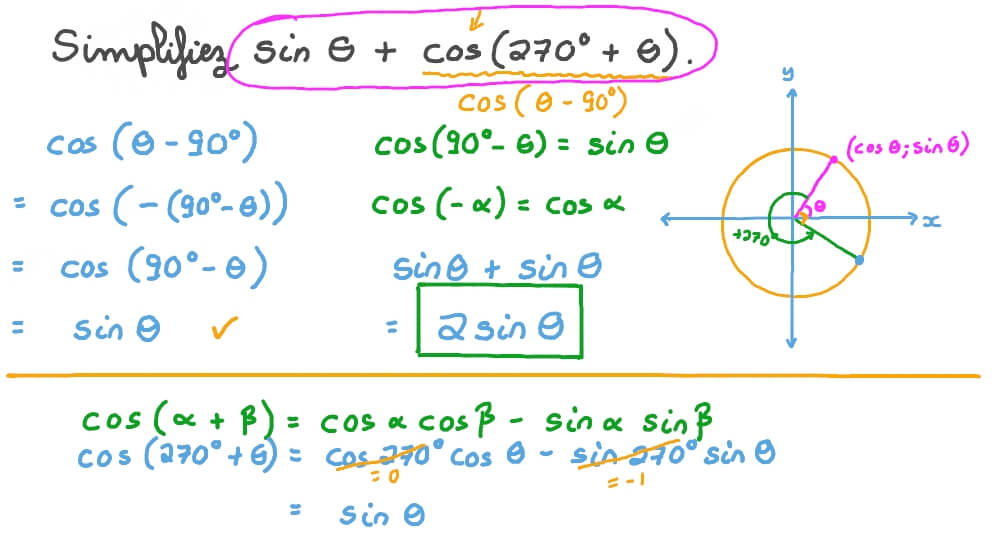 Vid o Question Simplifier Des Expressions Trigonom triques L aide tan-90-degree-minus-theta-tan-90-degree-minus-theta-is-equal-to