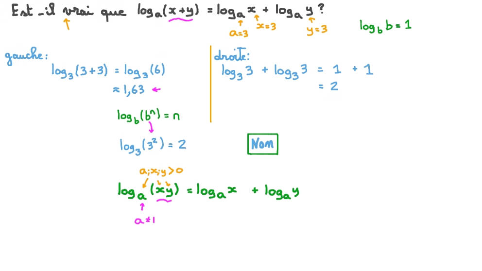 Utiliser les propriétés du logarithme pour vérifier des égalités