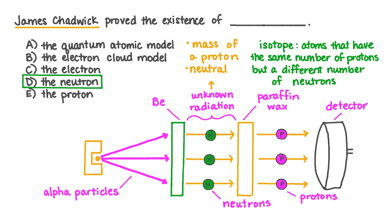 James Chadwick Experiment For Neutron