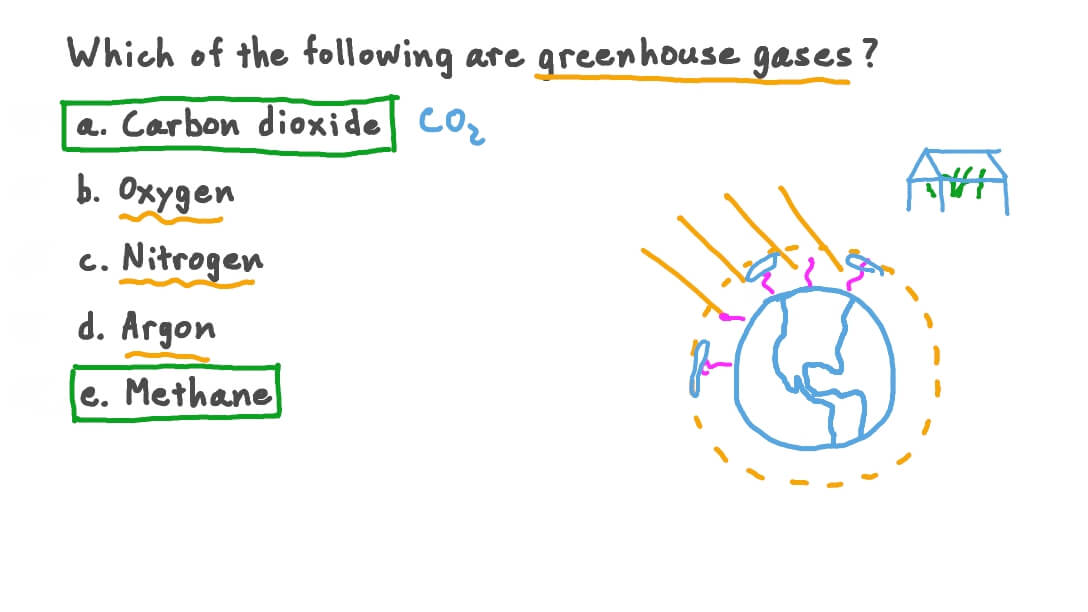 Question Video Identifying Greenhouse Gases Nagwa