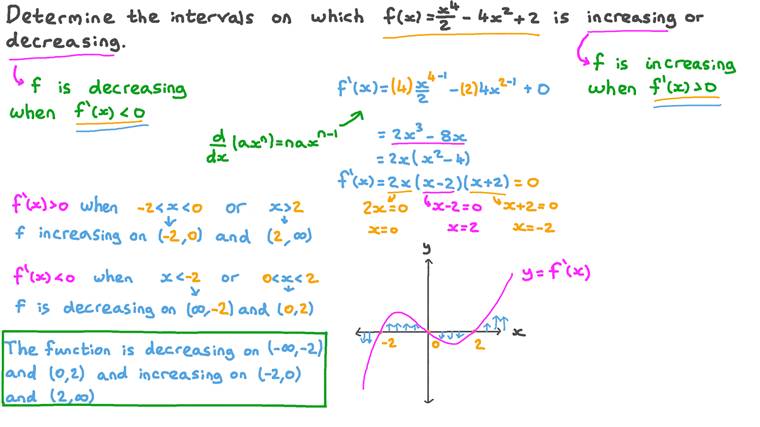 Lesson: Increasing and Decreasing Intervals of a Function Using ...