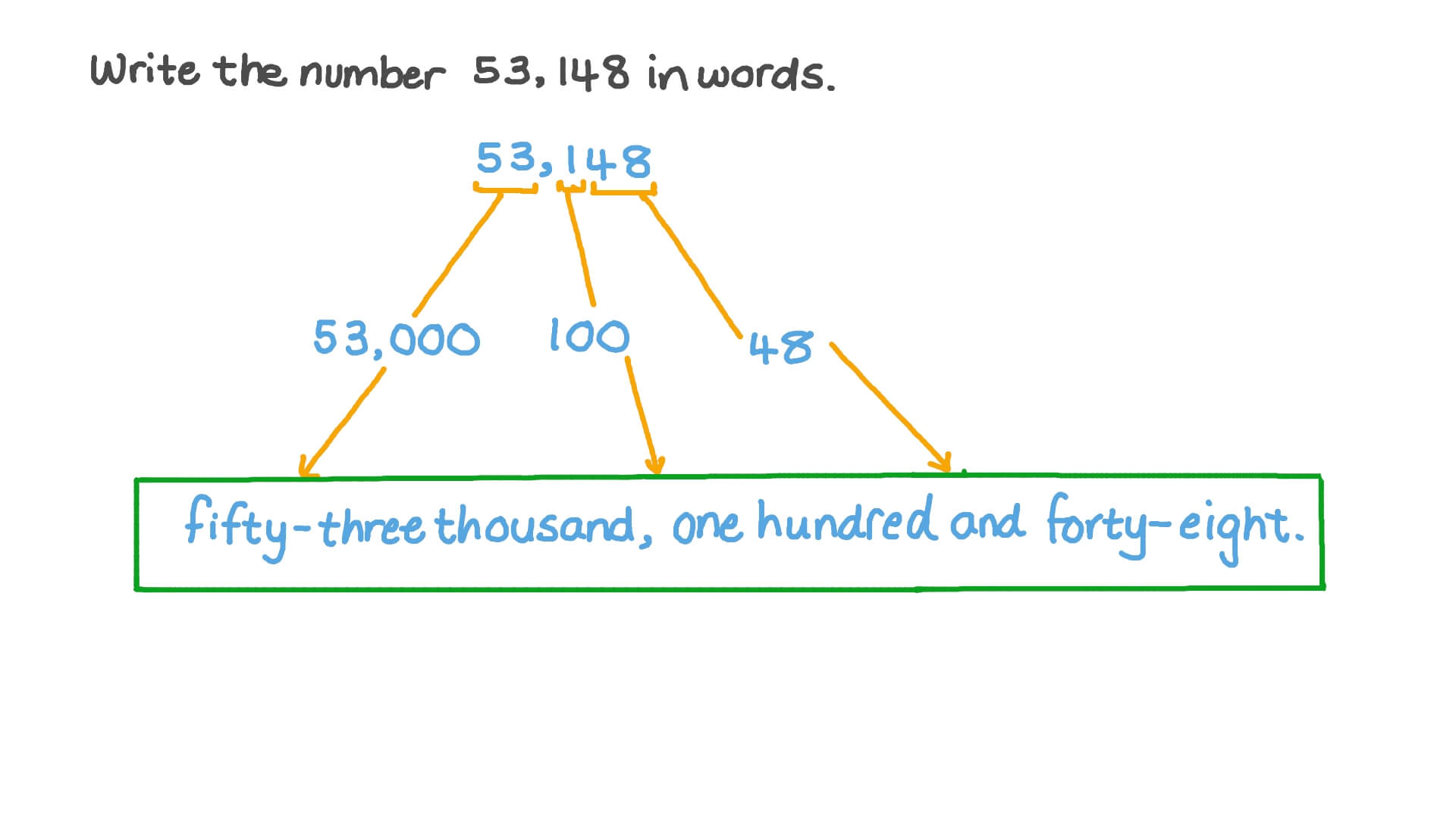 Video: KS2-M16S • Paper 3 • Question 7 | Nagwa