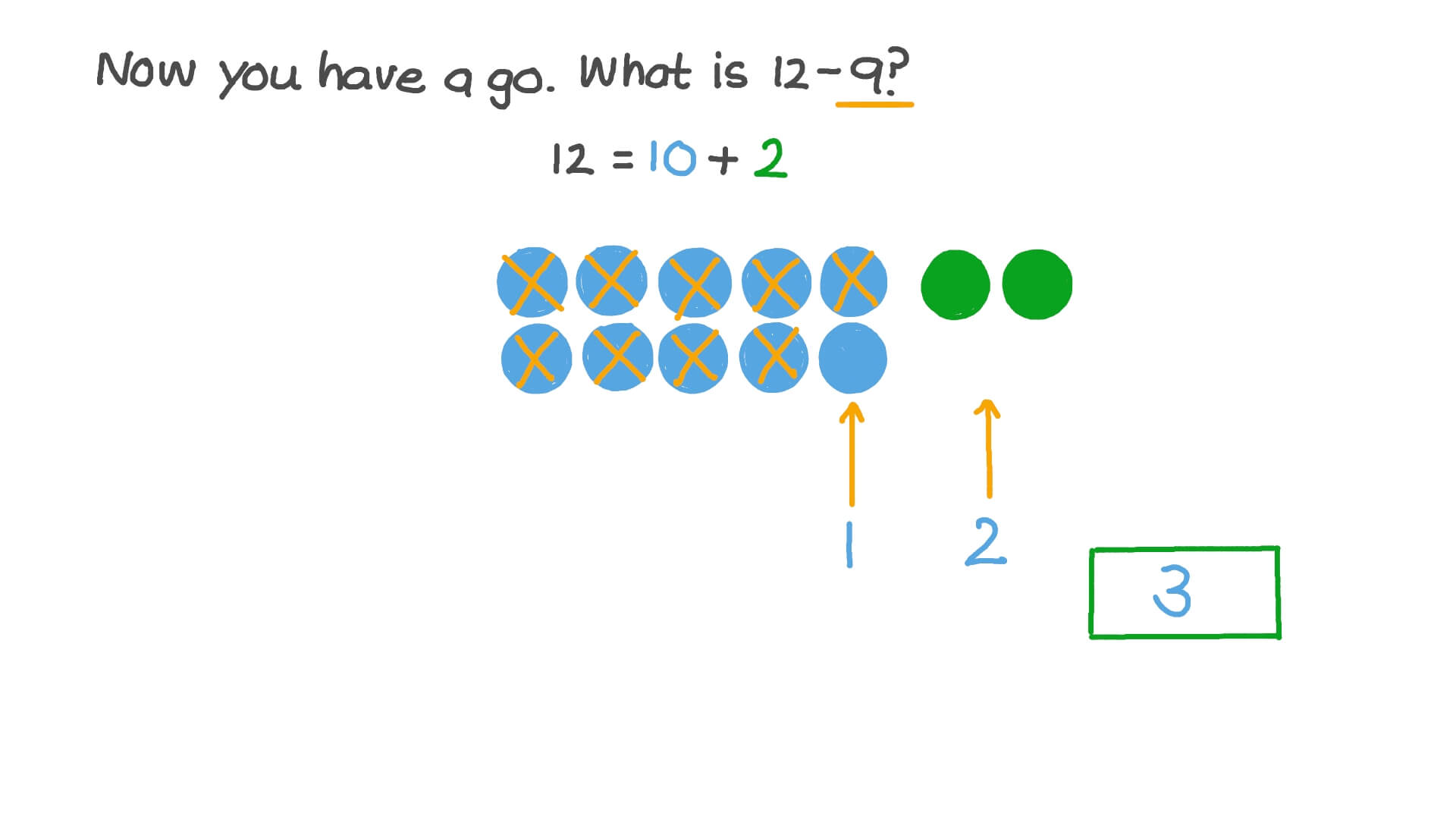 Subtracting From Teen Numbers by Decomposing to Make a Ten