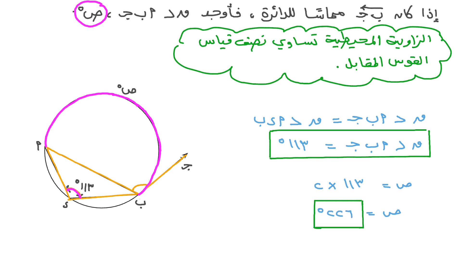 إيجاد قياس زاوية باستخدام زاوية محيطية