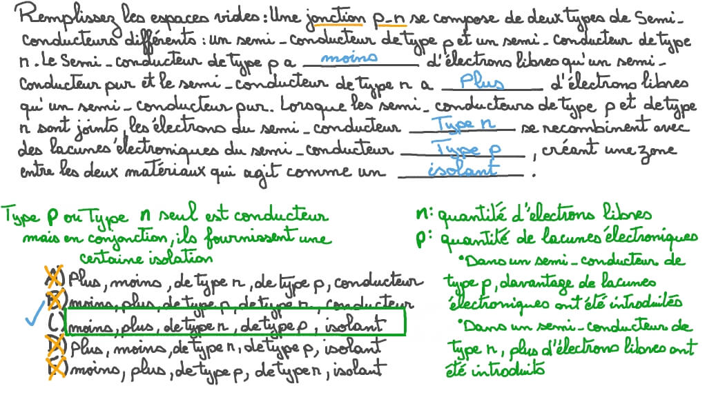 Comprendre les jonctions p–n