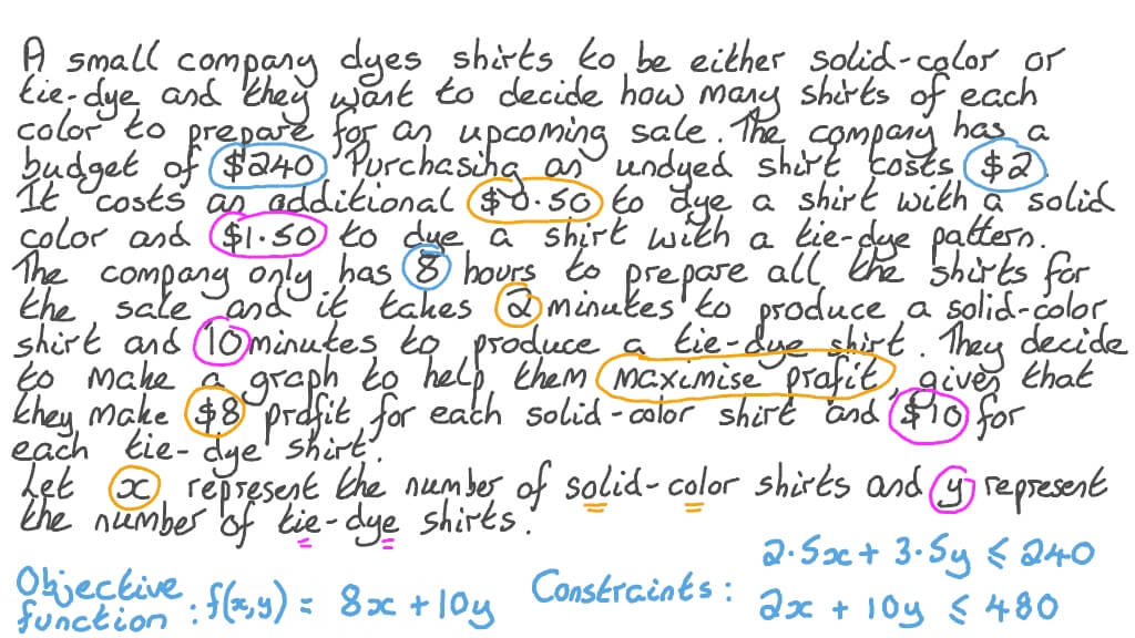 Using Linear Optimization to Maximize Profit