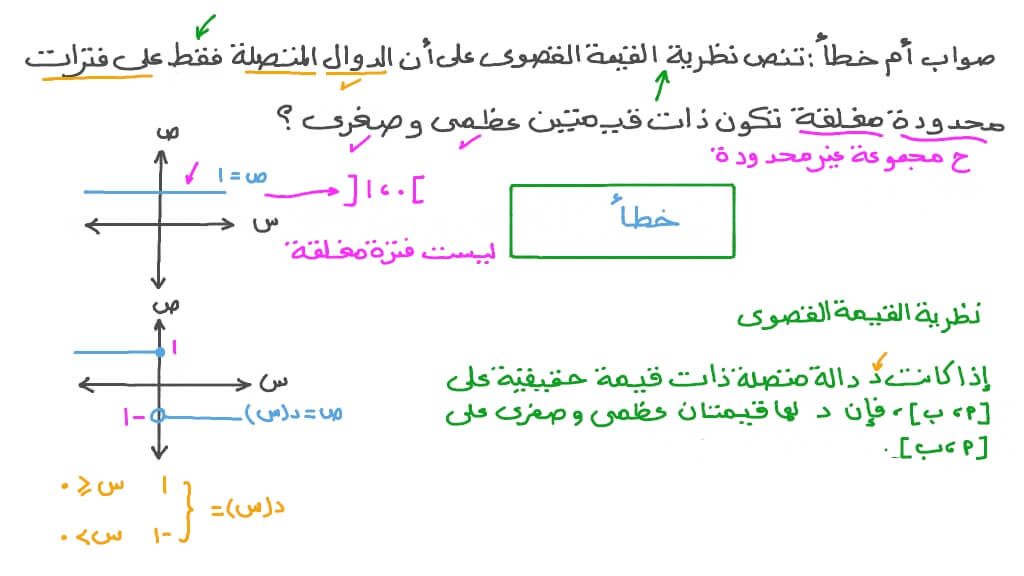 فهم نظرية القيمة القصوى