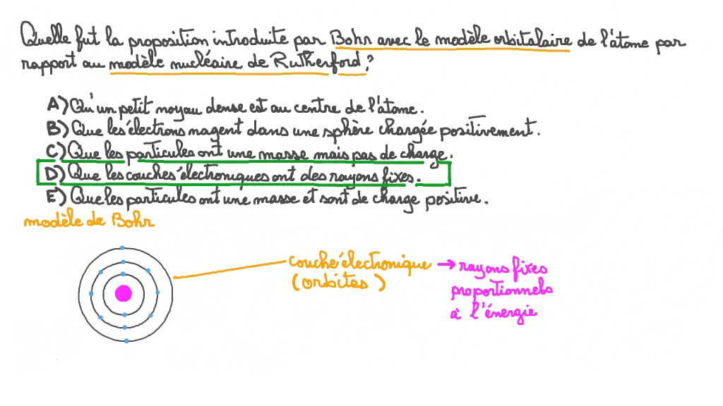 Rappel sur les différences entre le modèle nucléaire de Rutherford et le modèle orbitalaire de Bohr