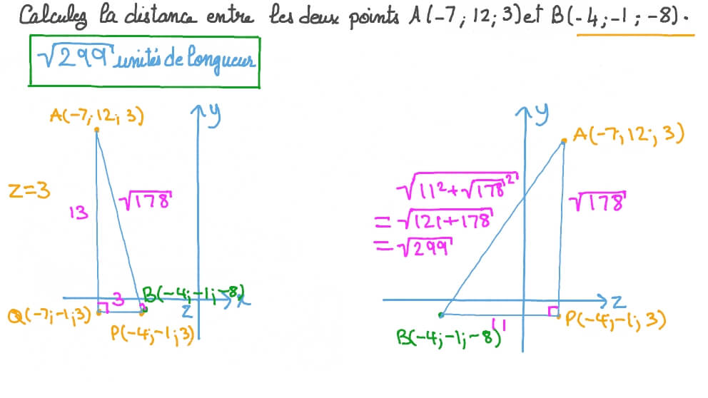 Trouver la distance entre deux points en fonction de leurs coordonnées dans un plan en trois dimensions