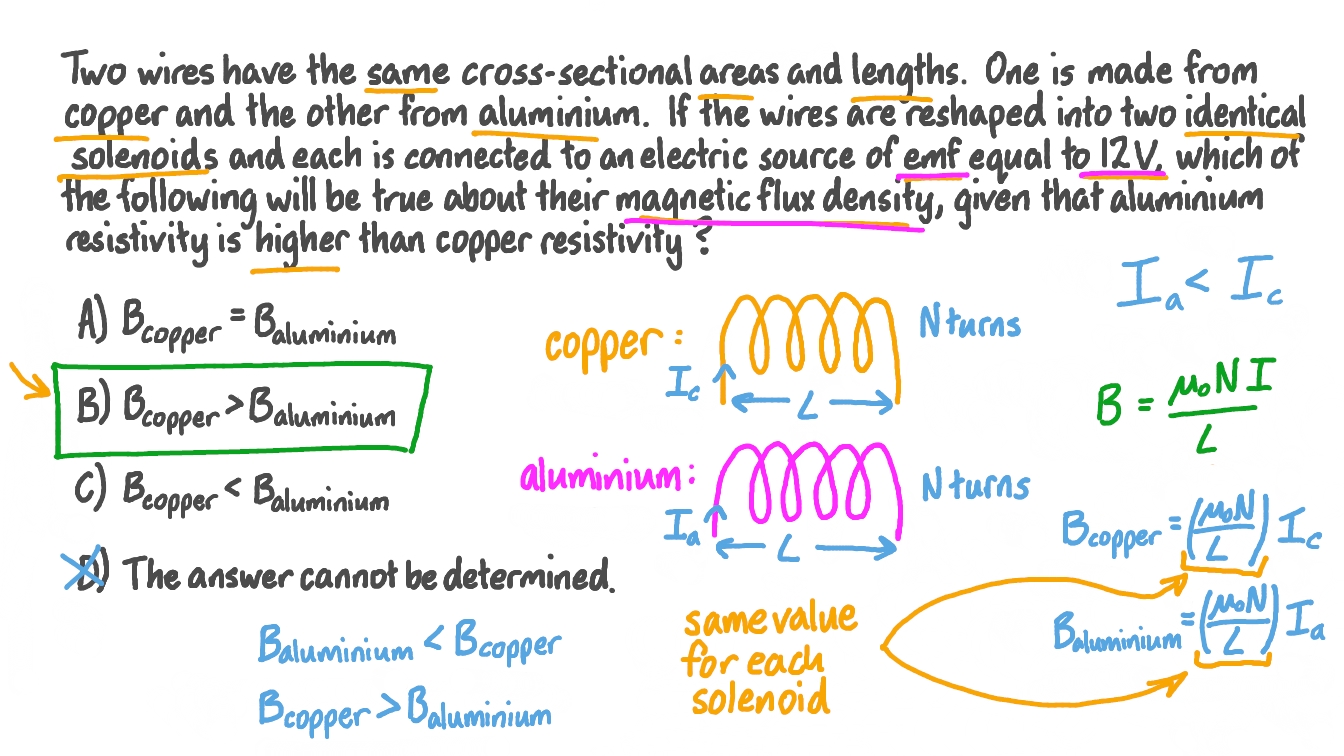 Comprendre le lien entre la résistivité et la densité de flux magnétique d’un solénoïde
