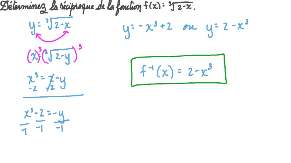 Comment Déterminer Une Fonction Réciproque – WEZE