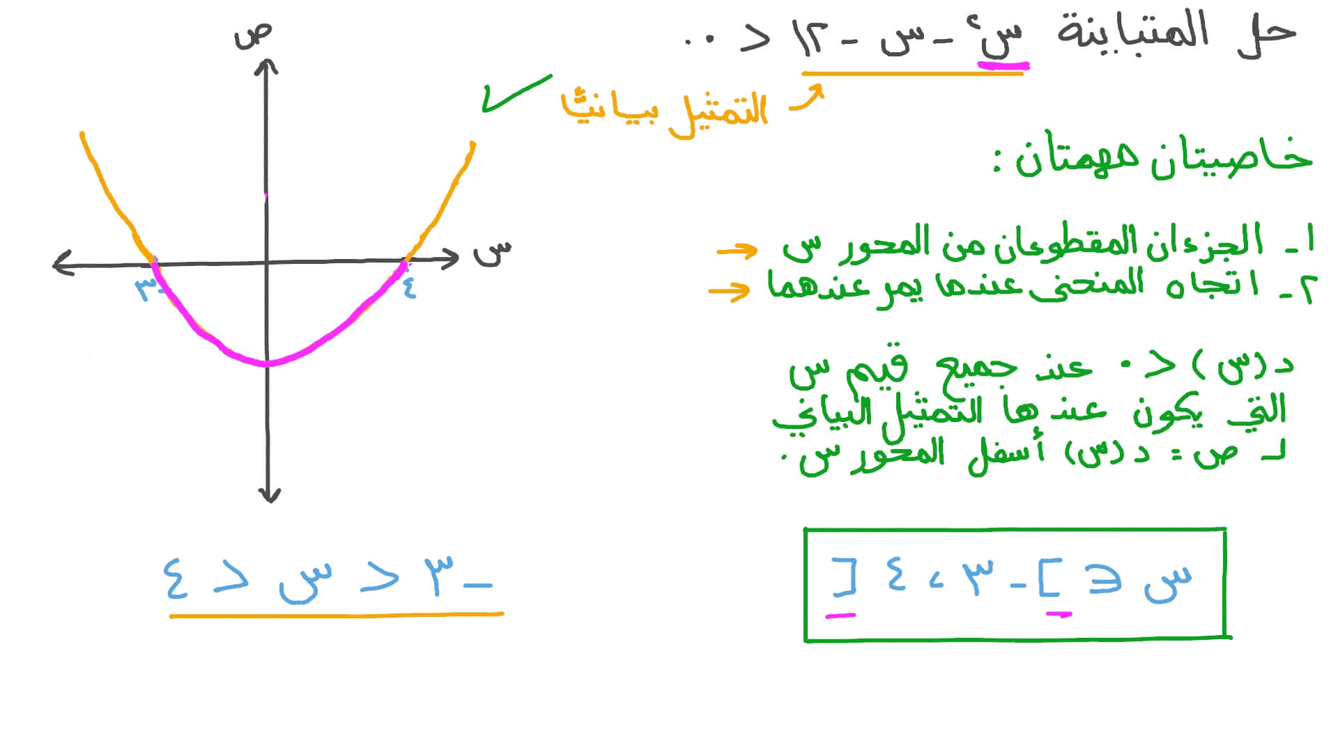 حل المتباينات التربيعية