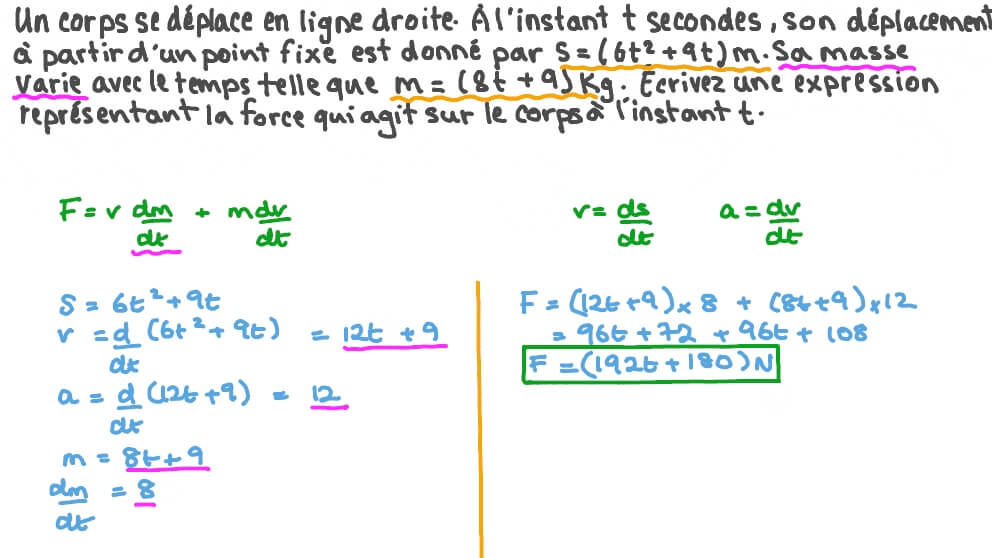 Déterminer l’expression de la force agissant sur un corps de masse variable étant donné les expressions de la masse et du déplacement en fonction du temps