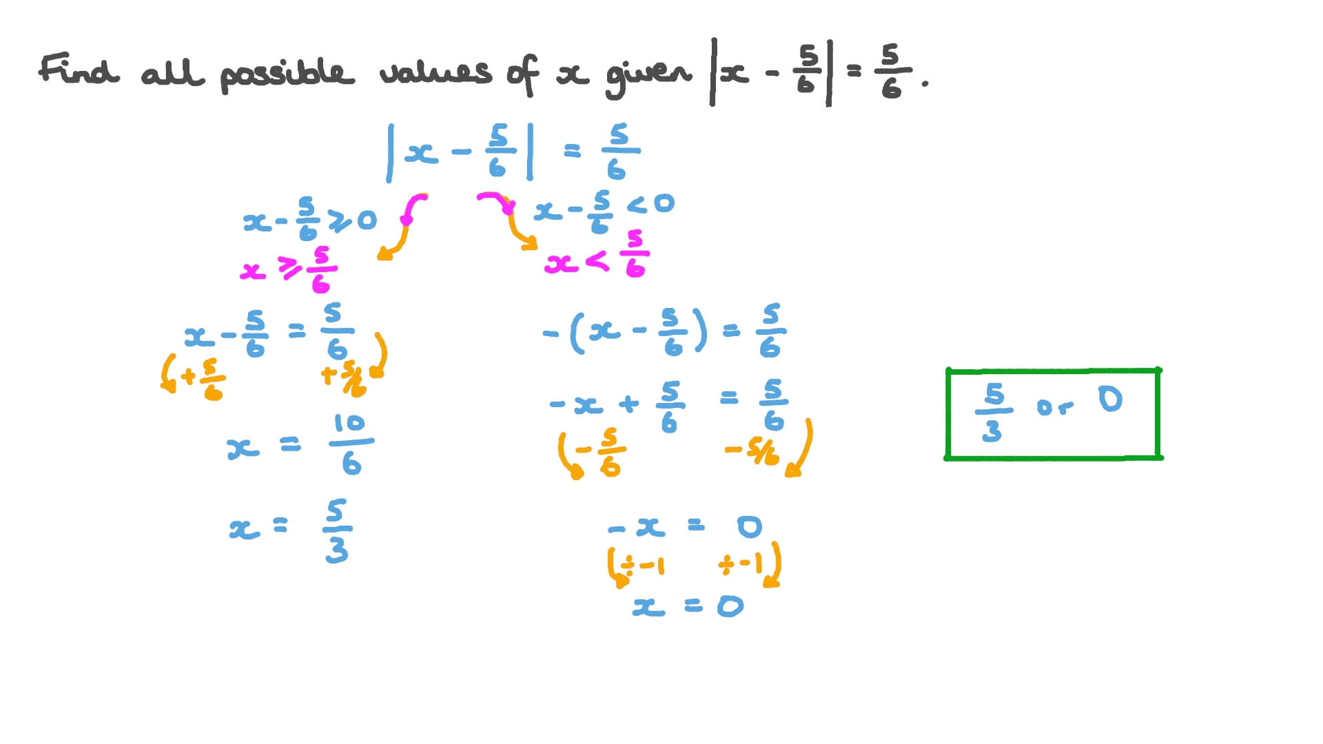 Solving Simple Absolute Value Equations