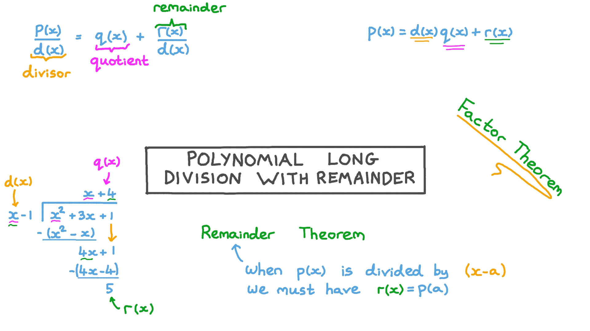 Dividing Polynomials By Monomials Worksheet Englishworksheet my id