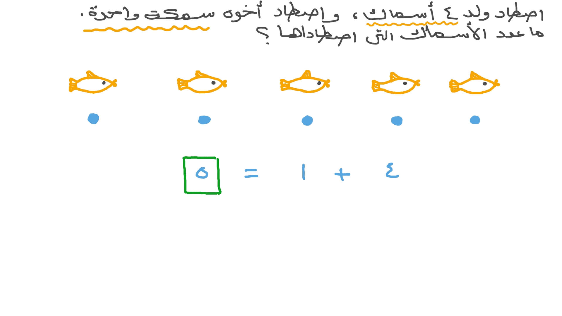 حل المسائل الكلامية التي تتضمن جمع أعداد حتى العدد تسعة