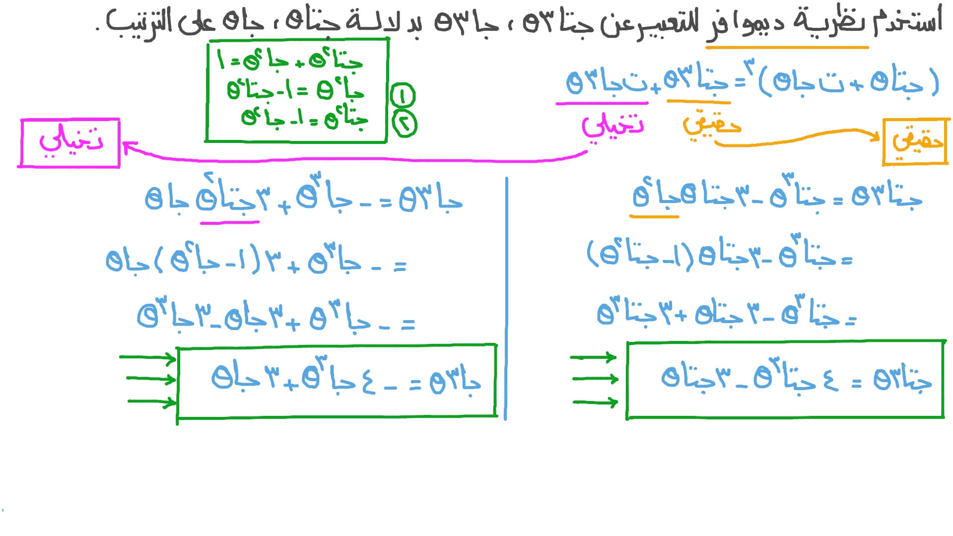 تطبيقات على نظرية ديموافر