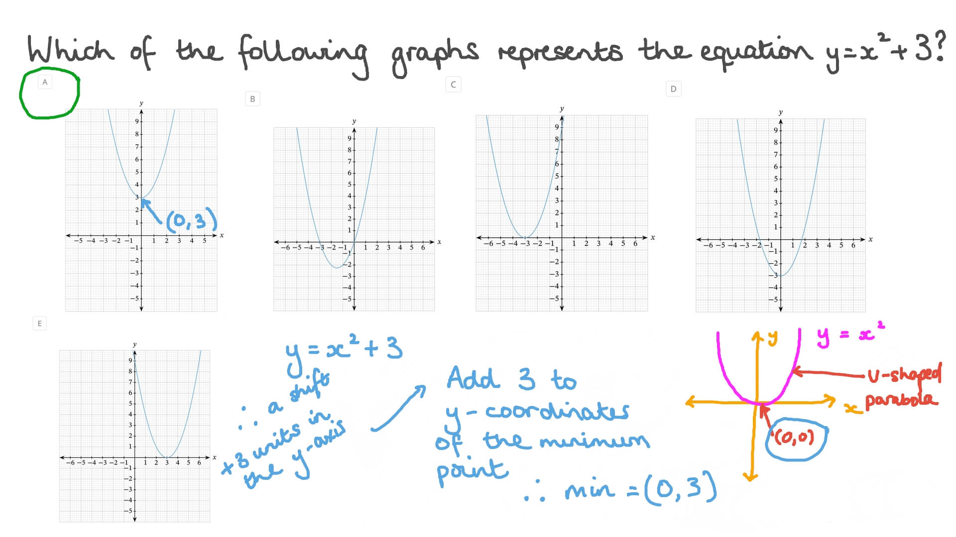 Question Video Identifying Graphs Of Quadratic Equations In Vertex Form Nagwa