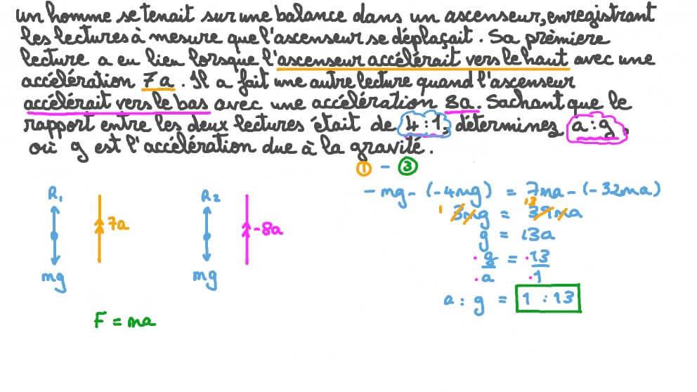 Analyse du mouvement d’un ascenseur à l’aide d’un ensemble de balances