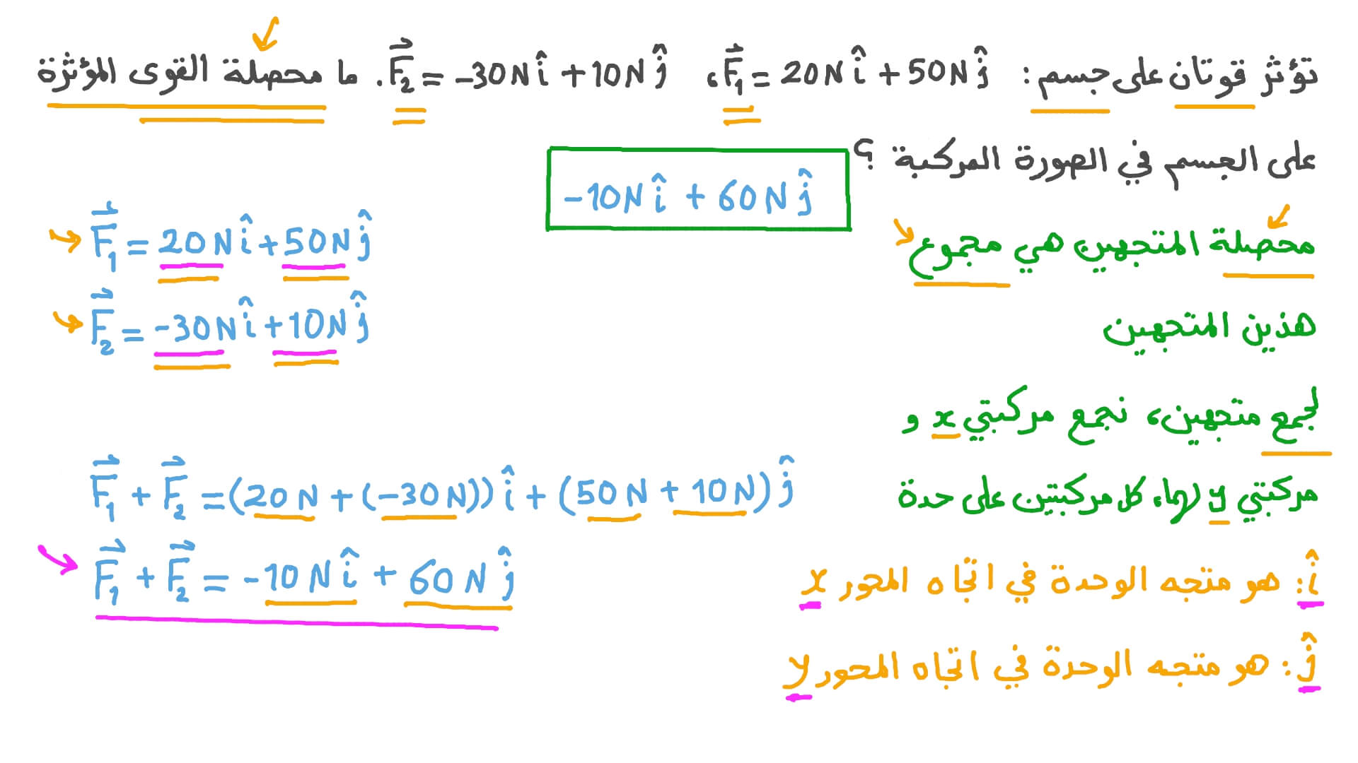 جمع قوتين معطاتين في الصورة المركبة